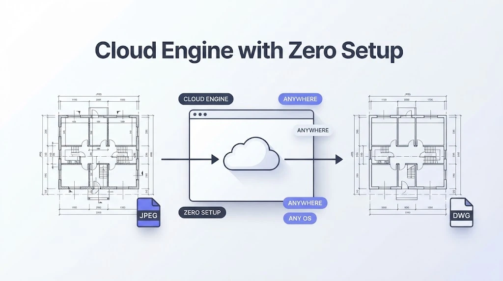 Cloud Engine with Zero Setup