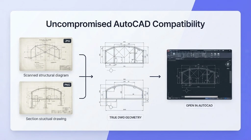 Uncompromised AutoCAD Compatibility