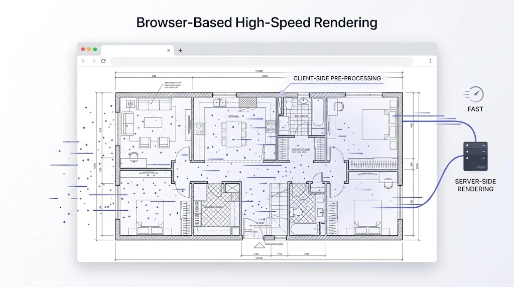 Browser-Based High-Speed Rendering